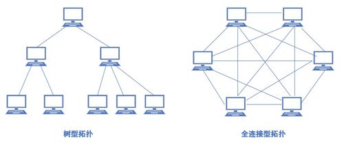 網(wǎng)絡工程師軟考學習筆記1 計算機網(wǎng)絡簡介、分類及網(wǎng)絡工程