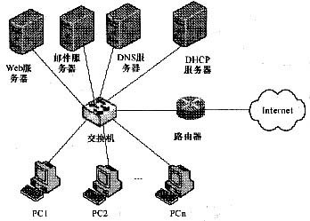 網(wǎng)絡(luò)工程師與計(jì)算機(jī)等級考試 計(jì)算機(jī)網(wǎng)絡(luò)工程題庫解析與備考指南