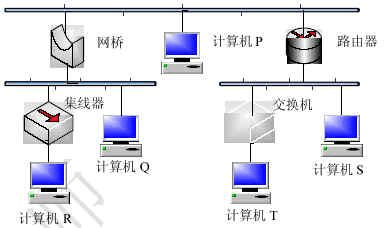 2006年上半年網(wǎng)絡(luò)工程師考試 計(jì)算機(jī)網(wǎng)絡(luò)工程試題解析與核心知識回顧